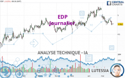 EDP - Dagelijks