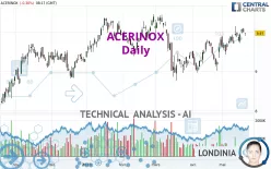 ACERINOX - Daily