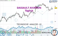 DASSAULT AVIATION - Täglich