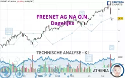 FREENET AG NA O.N. - Dagelijks