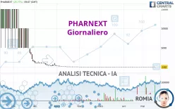 PHARNEXT - Giornaliero