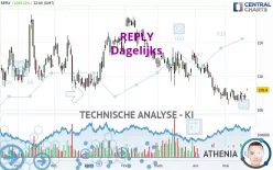 REPLY - Dagelijks