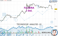 FLUIDRA - 1 Std.