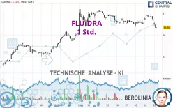 FLUIDRA - 1 Std.