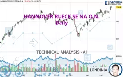 HANNOVER RUECK SE NA O.N. - Daily