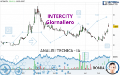 INTERCITY - Giornaliero