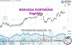 BORUSSIA DORTMUND - Dagelijks