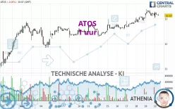 ATOS - 1 uur