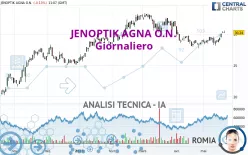 JENOPTIK AGNA O.N. - Giornaliero