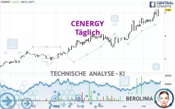 CENERGY - Täglich