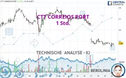 CTT CORREIOS PORT - 1 Std.