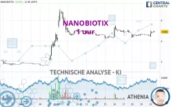 NANOBIOTIX - 1 uur