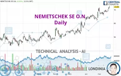 NEMETSCHEK SE O.N. - Daily