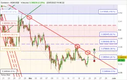 CARDANO - ADA/USD - 4 uur