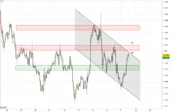 EUR/USD - 1H