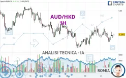 AUD/HKD - 1H