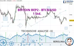 BITCOIN BEP2 - BTCB/USD - 1 Std.