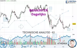 BANKINTER - Dagelijks