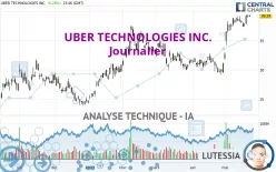 UBER TECHNOLOGIES INC. - Journalier