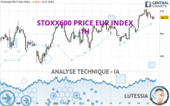 STOXX600 PRICE EUR INDEX - 1H