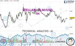 STELLAR - XLM/USD - 1H