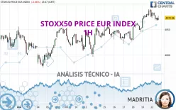 STOXX50 PRICE EUR INDEX - 1H