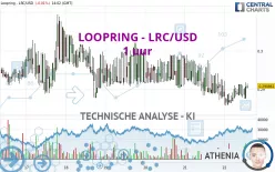 LOOPRING - LRC/USD - 1 uur
