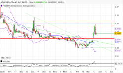 ASIA BROADBAND INC. AABB - Journalier