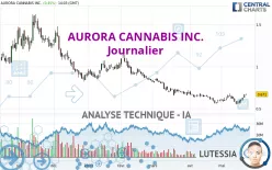 AURORA CANNABIS INC. - Journalier