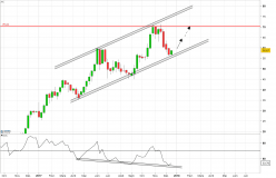 SOITEC - Weekly