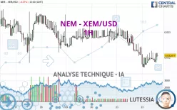 NEM - XEM/USD - 1H