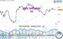 IBEX MEDIUM - 1H