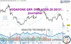 VODAFONE GRP. ORD USD0.20 20/21 - Journalier