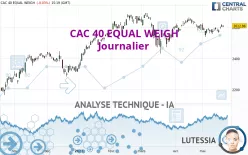 CAC 40 EQUAL WEIGH - Journalier