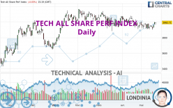 TECH ALL SHARE PERF INDEX - Daily