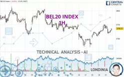 BEL20 INDEX - 1H