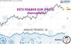 ESTX FD&BVR EUR (PRICE) - Journalier