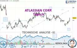 ATLASSIAN CORP. - Täglich