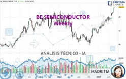 BE SEMICONDUCTOR - Semanal