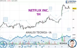 NETFLIX INC. - 1H