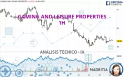 GAMING AND LEISURE PROPERTIES - 1H