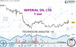 IMPERIAL OIL LTD. - 1 uur