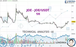 JOE - JOE/USDT - 1H