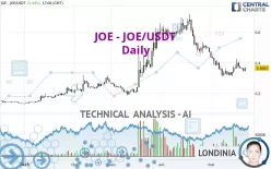 JOE - JOE/USDT - Daily