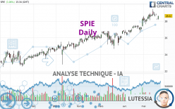 SPIE - Journalier