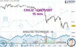 CHILIZ - CHZ/USDT - 15 min.