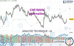 CHF/MXN - Journalier