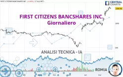 FIRST CITIZENS BANCSHARES INC. - Giornaliero