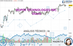 ROPER TECHNOLOGIES INC. - Täglich