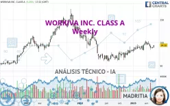 WORKIVA INC. CLASS A - Wekelijks